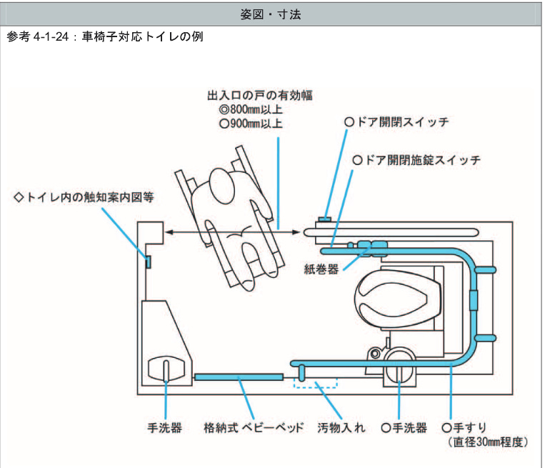 バリアフリー 三司 サンジ 安野社長のひとり言